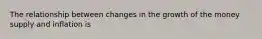 The relationship between changes in the growth of the money supply and inflation is