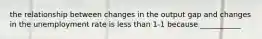 the relationship between changes in the output gap and changes in the unemployment rate is less than 1-1 because ___________