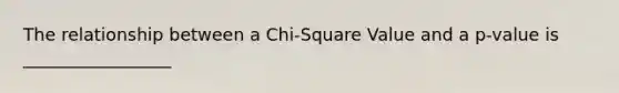 The relationship between a Chi-Square Value and a p-value is _________________