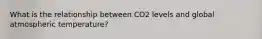 What is the relationship between CO2 levels and global atmospheric temperature?