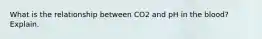 What is the relationship between CO2 and pH in the blood? Explain.