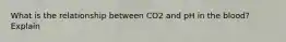 What is the relationship between CO2 and pH in the blood? Explain