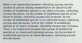 What is the relationship between colonizing success and the number of species already established on an island? As the number of established species on an island increases, colonizing success decreases. As the number of established species on an island increases, colonizing success also increases. As the number of established species on an island decreases, colonizing success also decreases; and as the number of established species on an island increases, colonizing success also increases. There is no relationship between the number of established species on an island and colonizing success. As the number of established species on an island decreases, colonizing success also decreases.