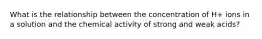 What is the relationship between the concentration of H+ ions in a solution and the chemical activity of strong and weak acids?