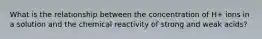 What is the relationship between the concentration of H+ ions in a solution and the chemical reactivity of strong and weak acids?