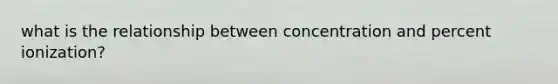 what is the relationship between concentration and percent ionization?