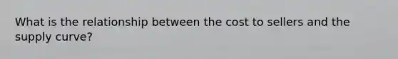 What is the relationship between the cost to sellers and the supply curve?