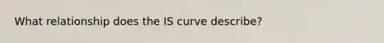 What relationship does the IS curve describe?