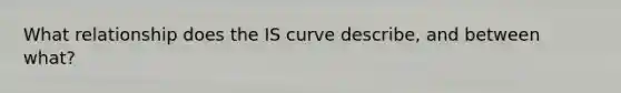 What relationship does the IS curve describe, and between what?