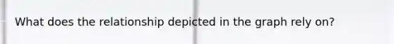 What does the relationship depicted in the graph rely on?