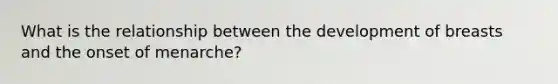 What is the relationship between the development of breasts and the onset of menarche?