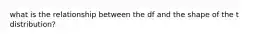 what is the relationship between the df and the shape of the t distribution?