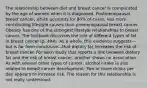 The relationship between diet and breast cancer is complicated by the age of women when it is diagnosed. Postmenopausal breast cancer, which accounts for 80% of cases, has more contributing lifestyle causes than premenopausal breast cancer. Obesity has one of the strongest lifestyle relationships to breast cancer. The textbook discusses the role of different types of fat in breast cancer (p. 494). As a whole, this evidence suggests—but is far from conclusive—that dietary fat increases the risk of breast cancer. For each study that reports a link between dietary fat and the risk of breast cancer, another shows no association. As with several other types of cancer, alcohol intake is also related to breast cancer development. Two or more drinks per day appears to increase risk. The reason for this relationship is not really understood.