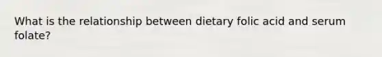 What is the relationship between dietary folic acid and serum folate?