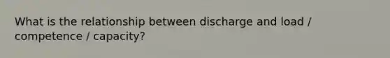 What is the relationship between discharge and load / competence / capacity?