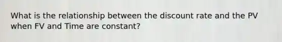 What is the relationship between the discount rate and the PV when FV and Time are constant?