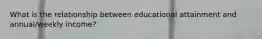 What is the relationship between educational attainment and annual/weekly income?