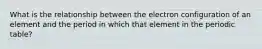 What is the relationship between the electron configuration of an element and the period in which that element in the periodic table?