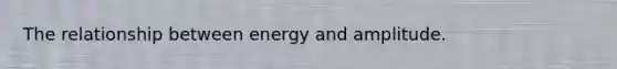 The relationship between energy and amplitude.