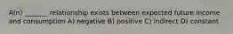 A(n) _______ relationship exists between expected future income and consumption A) negative B) positive C) indirect D) constant