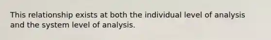 This relationship exists at both the individual level of analysis and the system level of analysis.