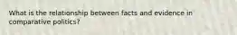 What is the relationship between facts and evidence in comparative politics?