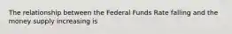 The relationship between the Federal Funds Rate falling and the money supply increasing is