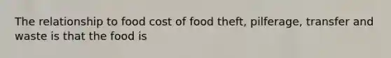 The relationship to food cost of food theft, pilferage, transfer and waste is that the food is