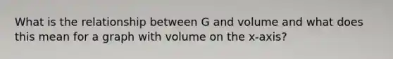 What is the relationship between G and volume and what does this mean for a graph with volume on the x-axis?