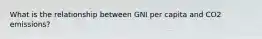 What is the relationship between GNI per capita and CO2 emissions?