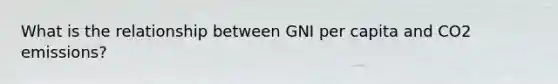 What is the relationship between GNI per capita and CO2 emissions?