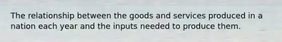 The relationship between the goods and services produced in a nation each year and the inputs needed to produce them.