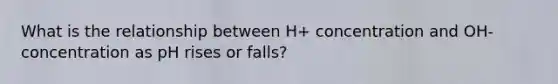 What is the relationship between H+ concentration and OH- concentration as pH rises or falls?