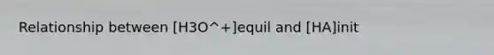 Relationship between [H3O^+]equil and [HA]init