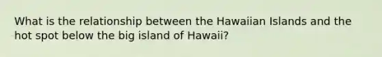 What is the relationship between the Hawaiian Islands and the hot spot below the big island of Hawaii?