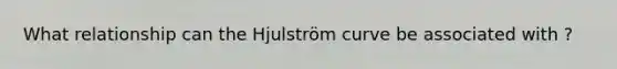 What relationship can the Hjulström curve be associated with ?