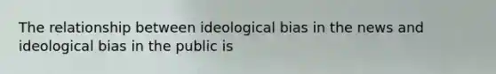 The relationship between ideological bias in the news and ideological bias in the public is