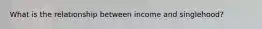 What is the relationship between income and singlehood?