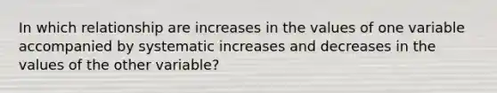 In which relationship are increases in the values of one variable accompanied by systematic increases and decreases in the values of the other variable?