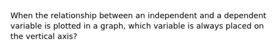 When the relationship between an independent and a dependent variable is plotted in a graph, which variable is always placed on the vertical axis?