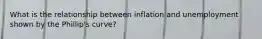 What is the relationship between inflation and unemployment shown by the Phillip's curve?