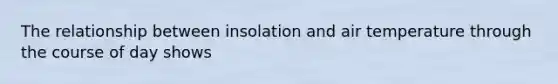 The relationship between insolation and air temperature through the course of day shows