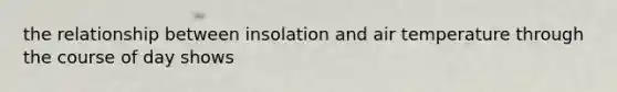 the relationship between insolation and air temperature through the course of day shows