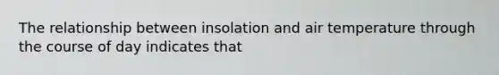 The relationship between insolation and air temperature through the course of day indicates that