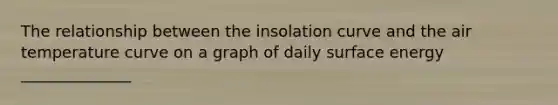 The relationship between the insolation curve and the air temperature curve on a graph of daily surface energy ______________