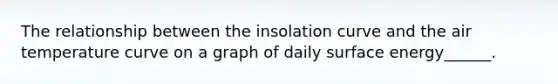 The relationship between the insolation curve and the air temperature curve on a graph of daily surface energy______.