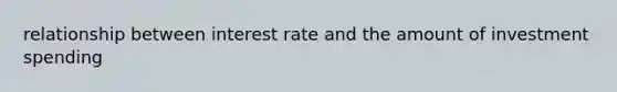 relationship between interest rate and the amount of investment spending