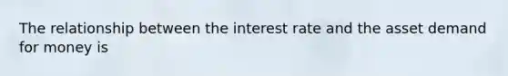 The relationship between the interest rate and the asset demand for money is