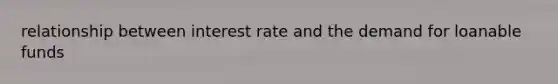 relationship between interest rate and the demand for loanable funds