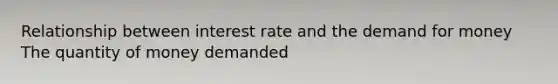 Relationship between interest rate and the demand for money The quantity of money demanded